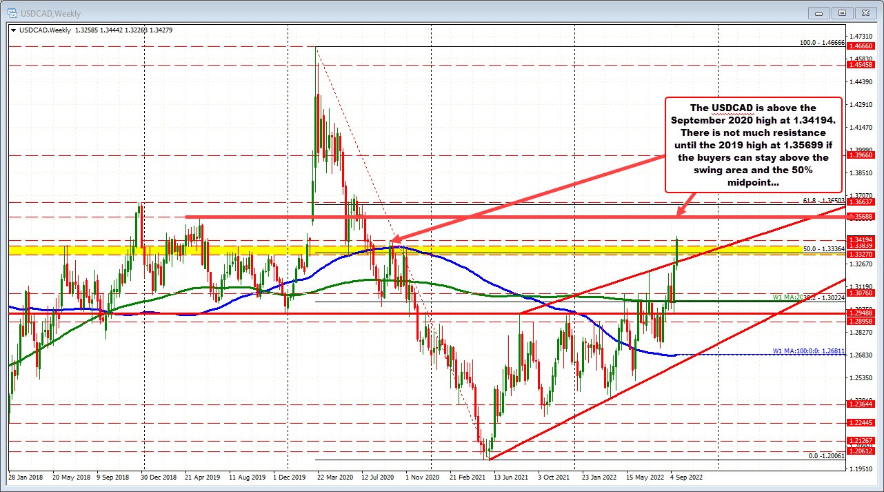 USDCAD