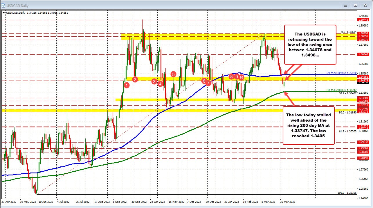 USDCAD