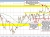 USDCAD