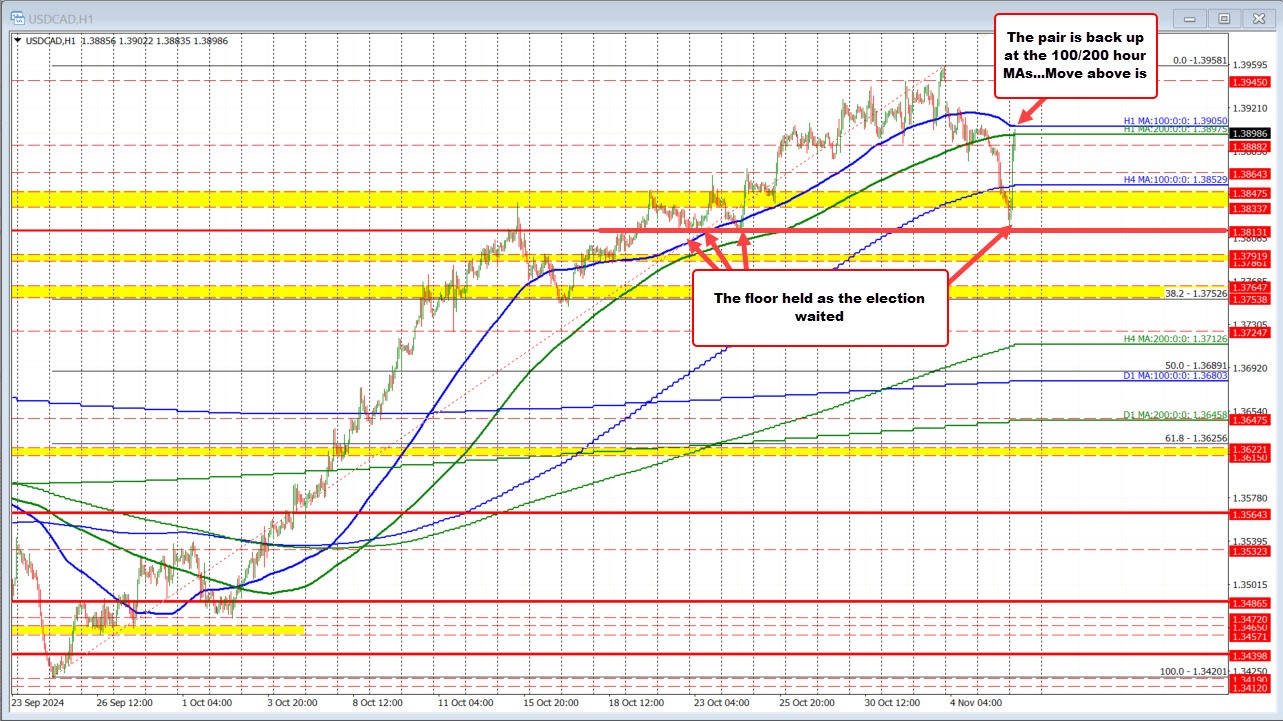 USDCAD