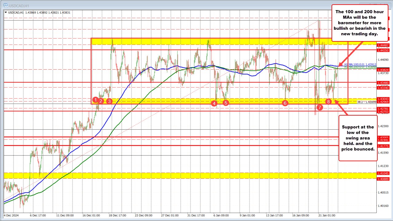 USDCAD