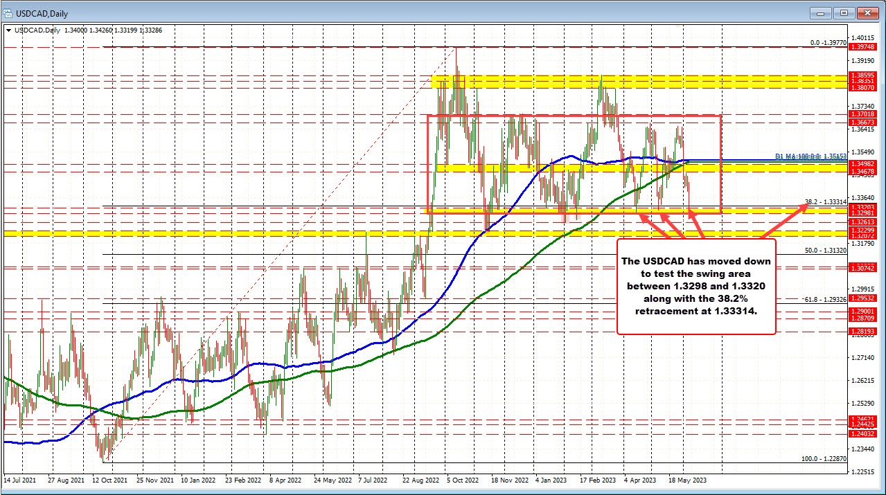 USDCAD