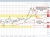USDCAD