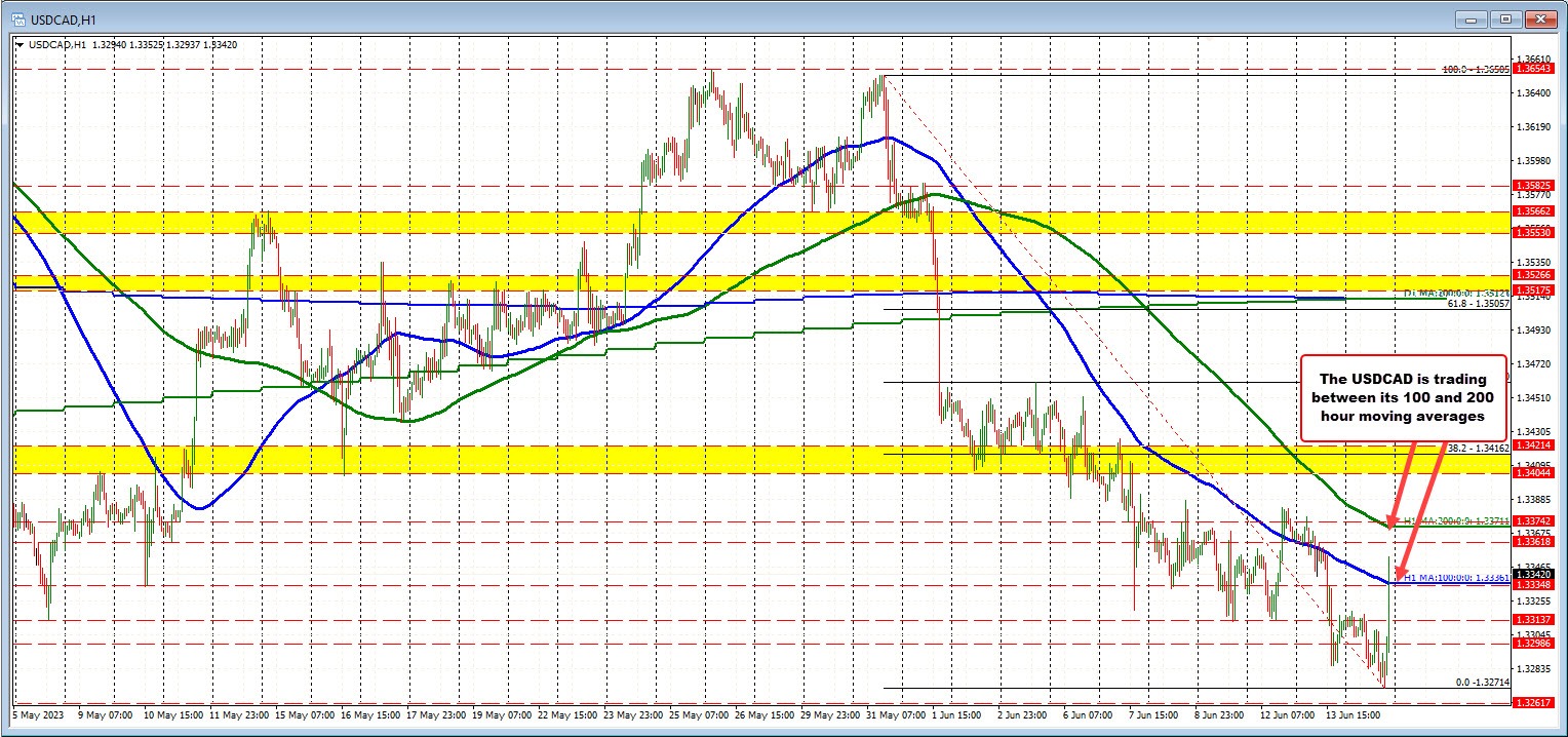 USDCAD