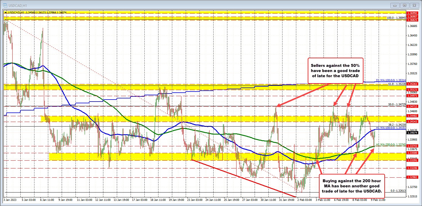 USDCAD