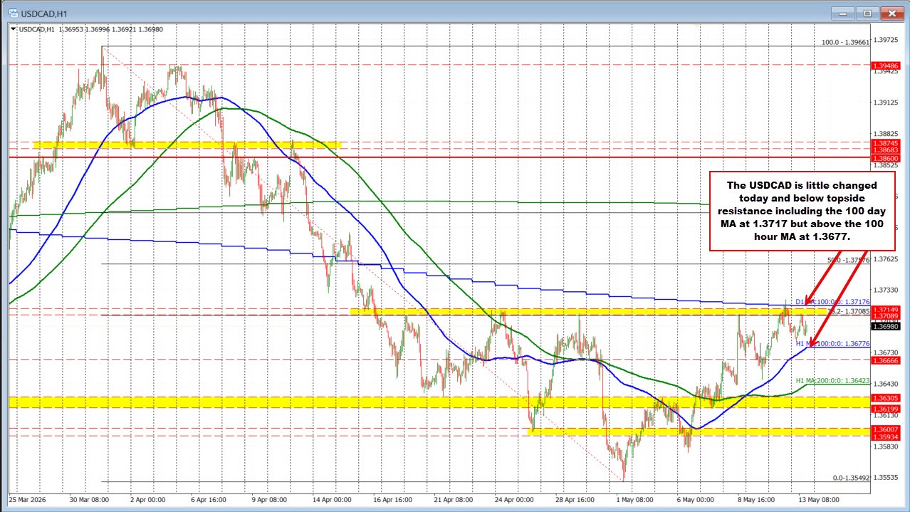 USDCAD