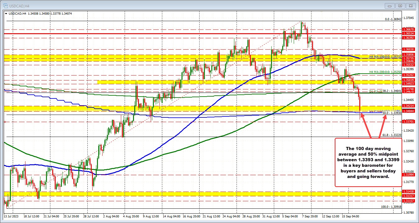USDCAD