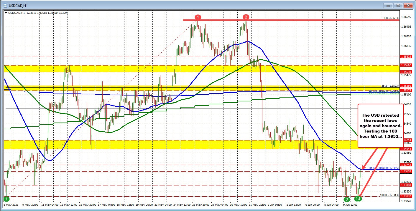 USDCAD