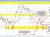 USDCAD