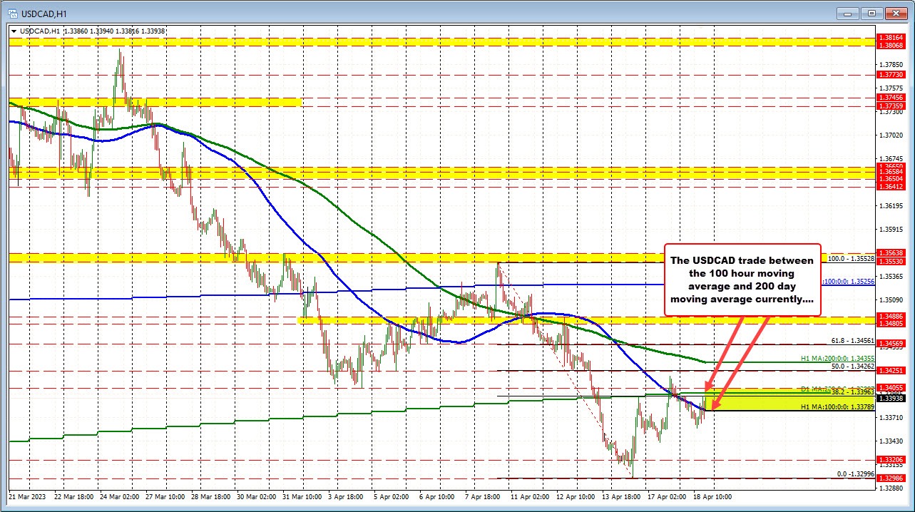 USDCAD