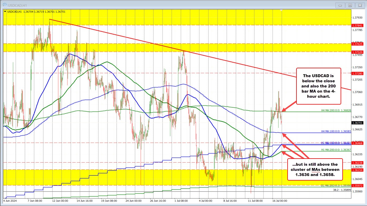 USDCAD