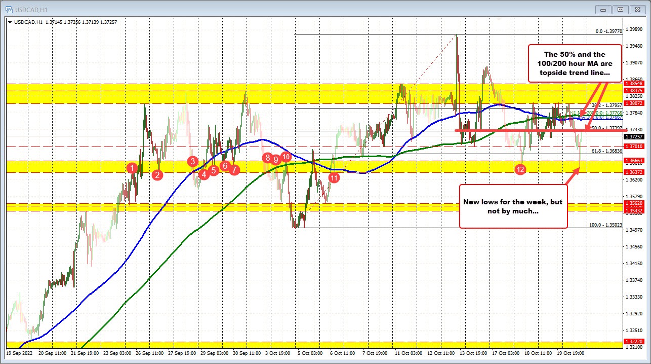 USDCAD