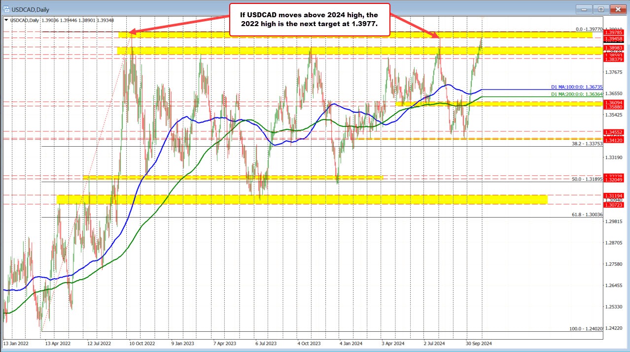 USDCAD