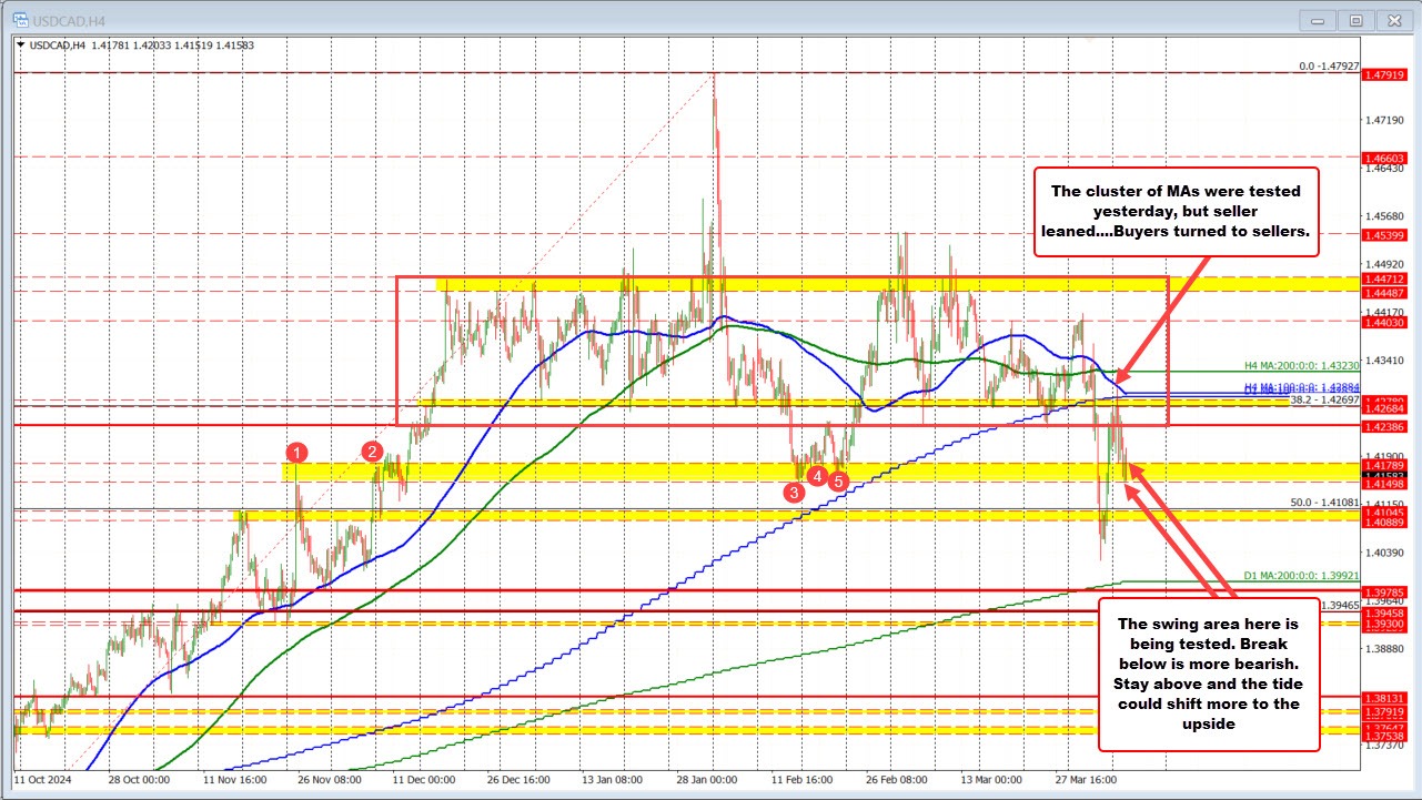 USDCAD