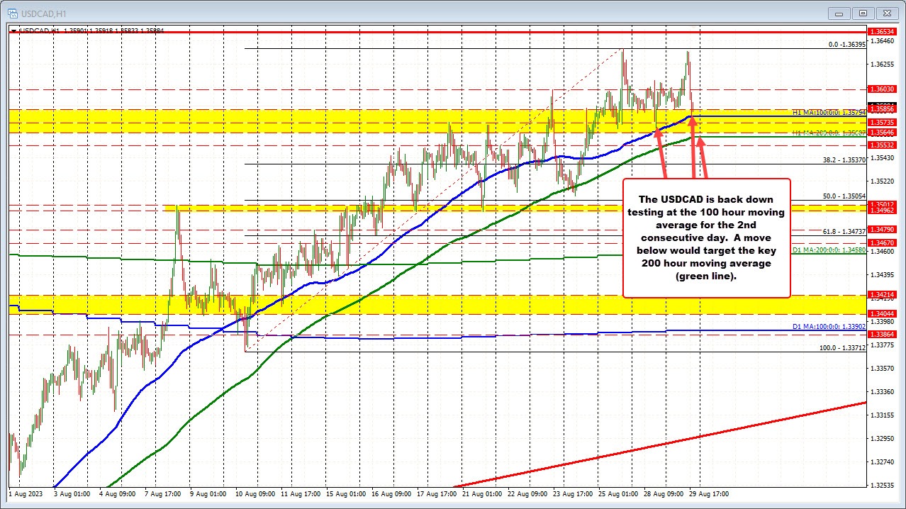 USDCAD