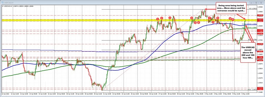 USDCAD