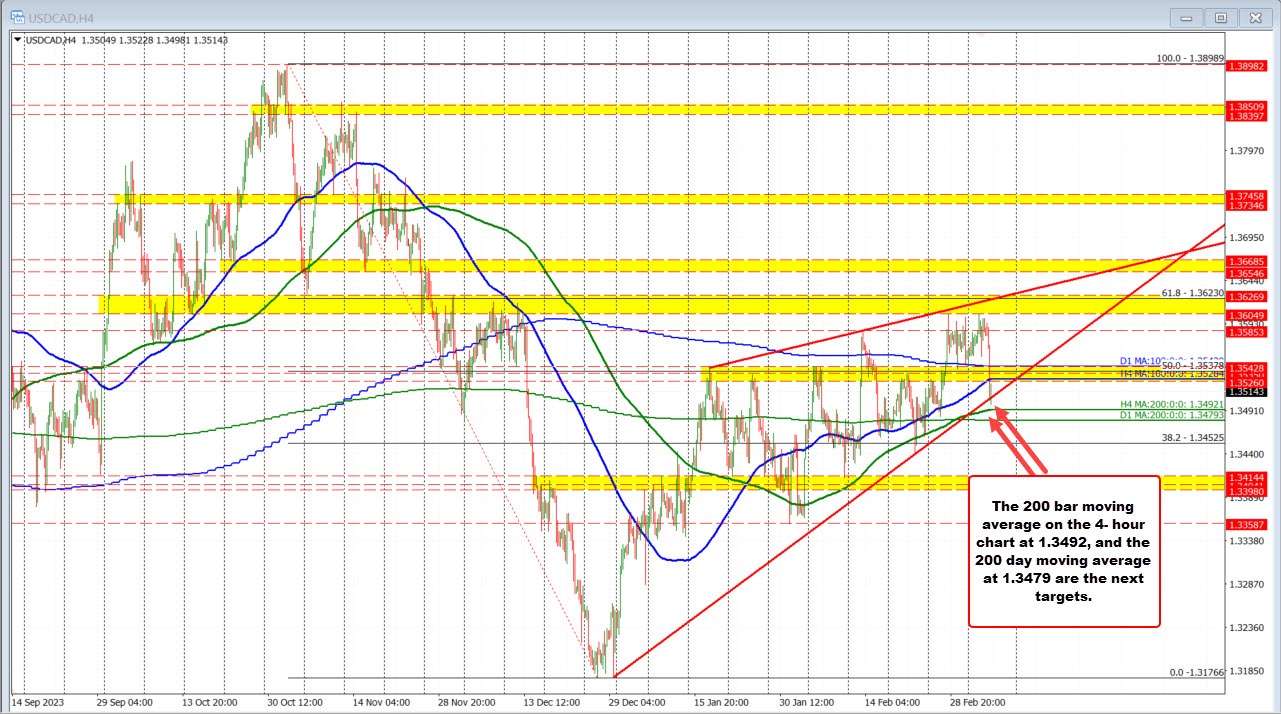 USDCAD