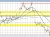 USDCAD