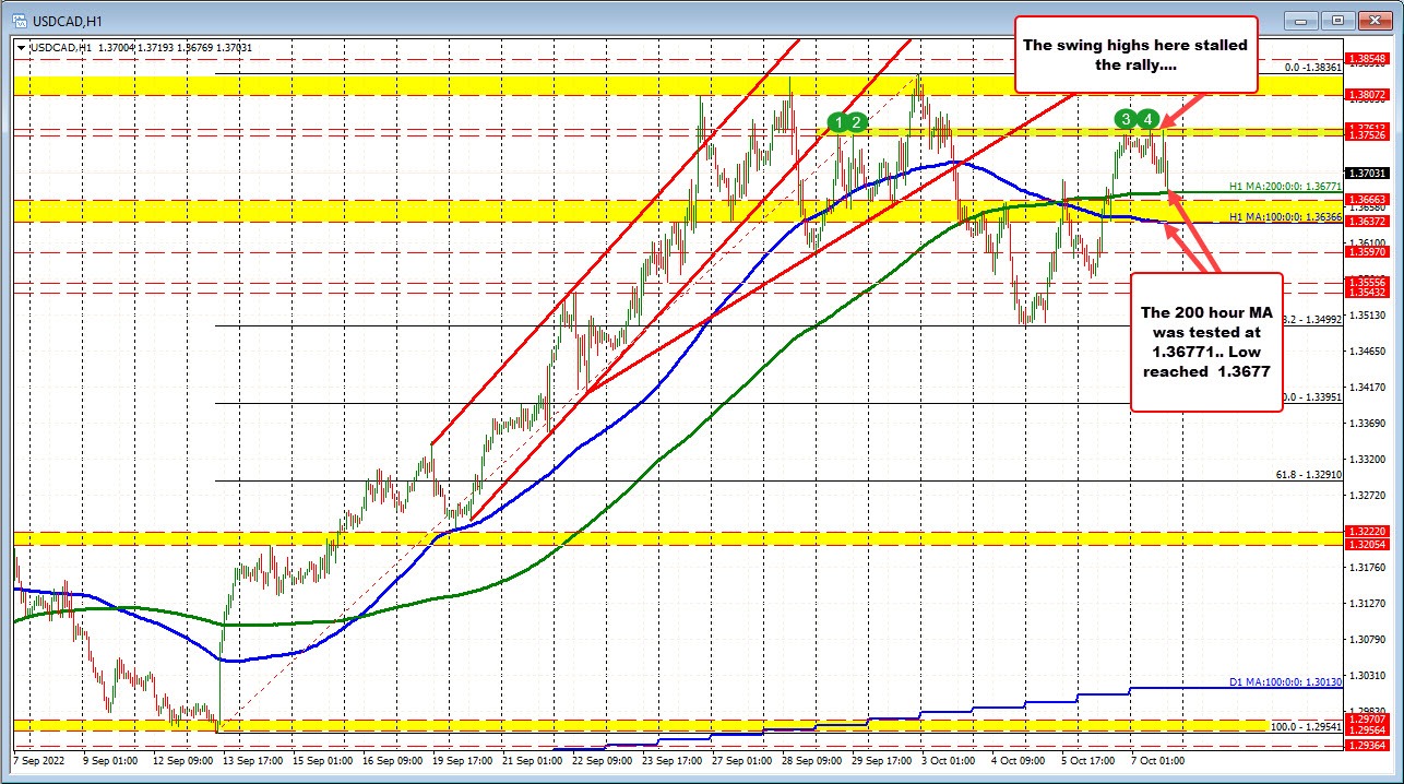 USDCAD