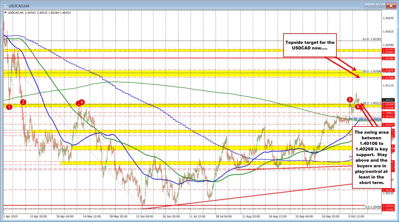 USDCAD