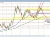 USDCAD
