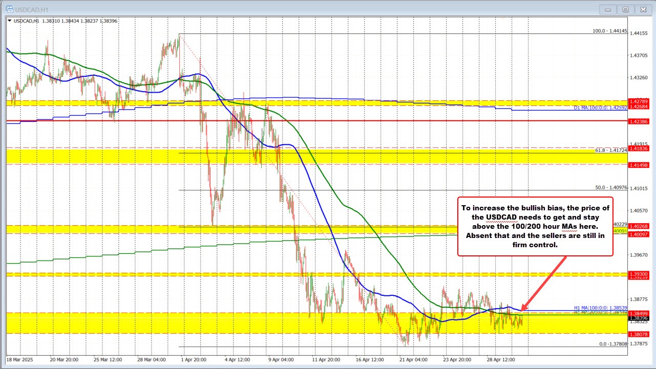 USDCAD