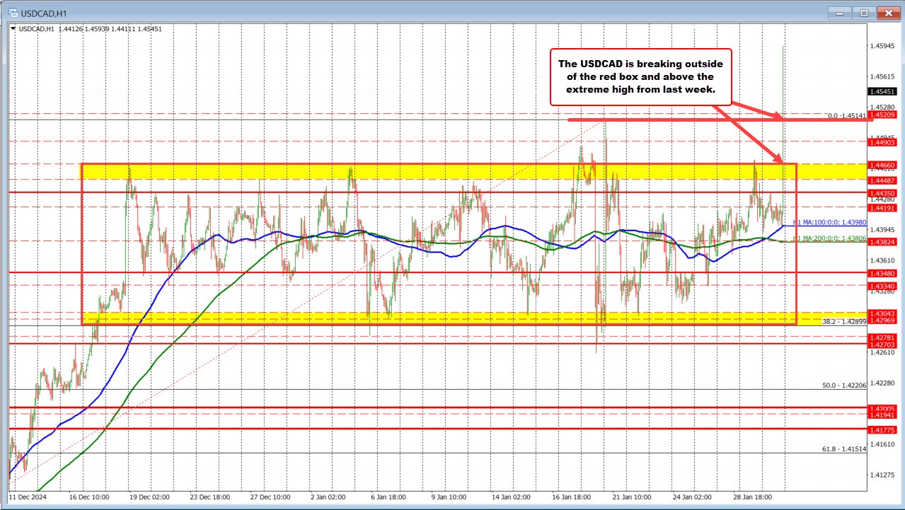 USDCAD