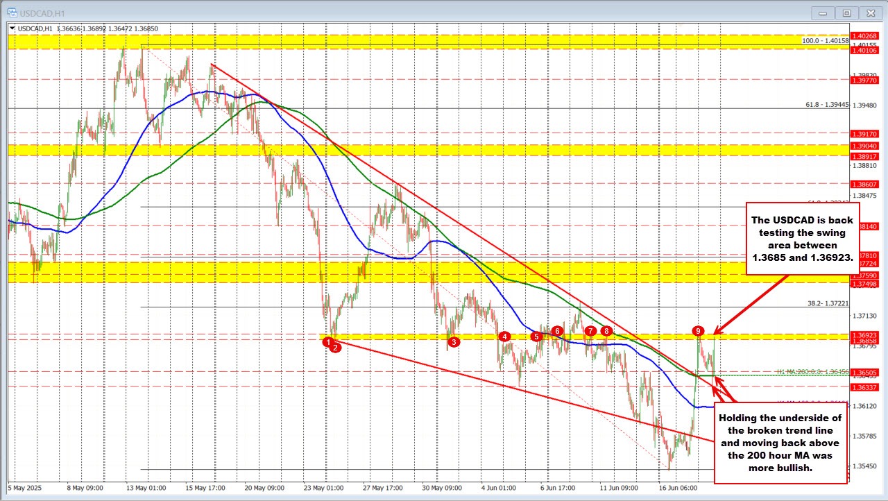 USDCAD