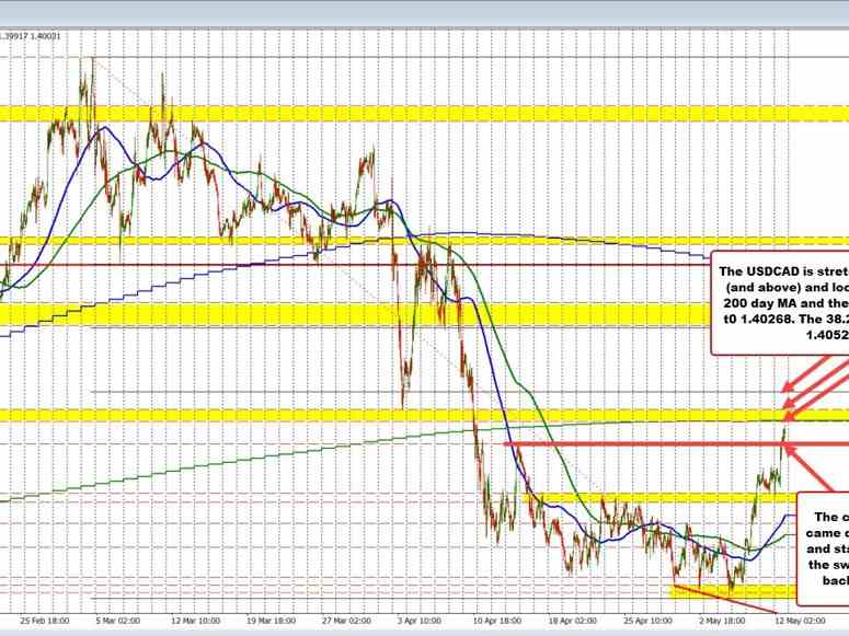 USDCAD