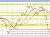 USDCAD