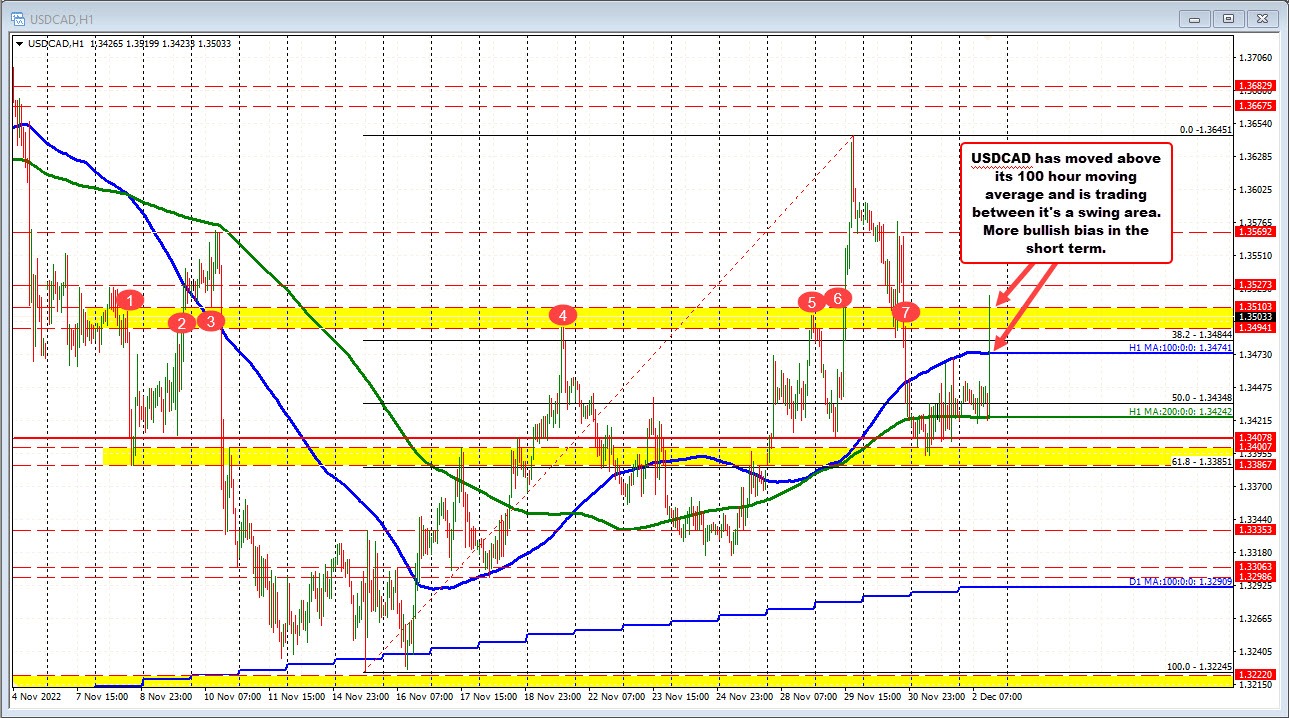 USDCAD