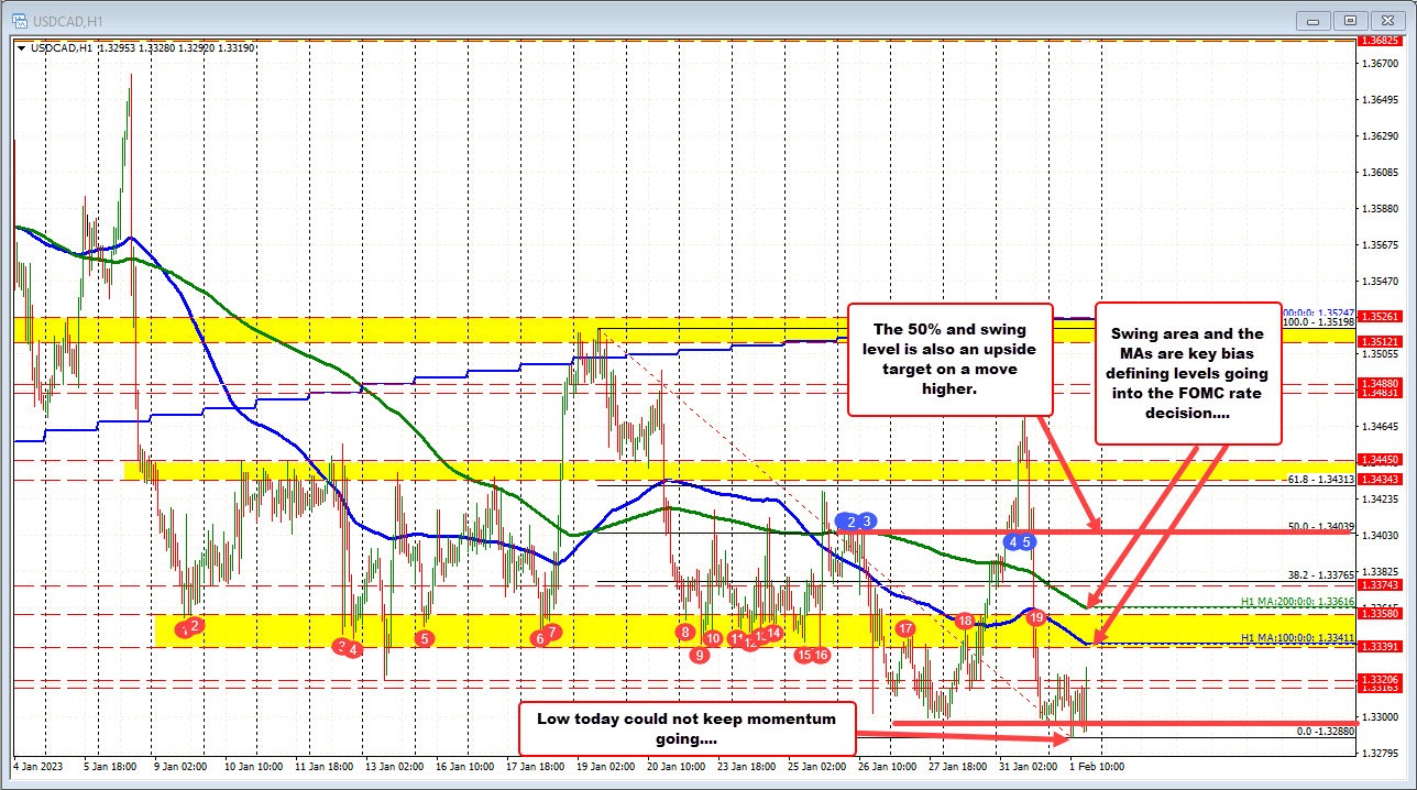 USDCAD