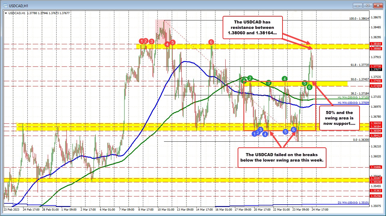 USDCAD