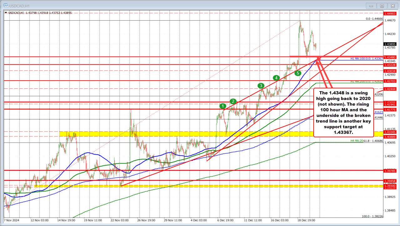USDCAD