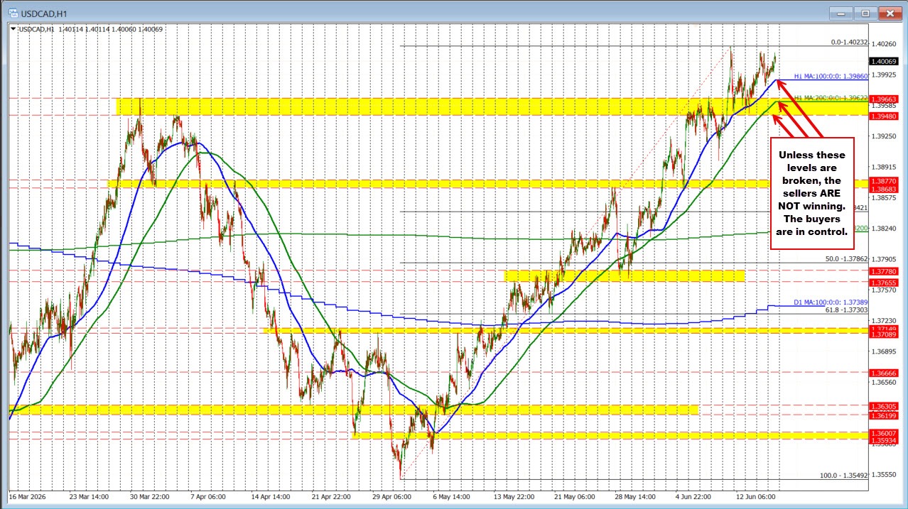 USDCAD
