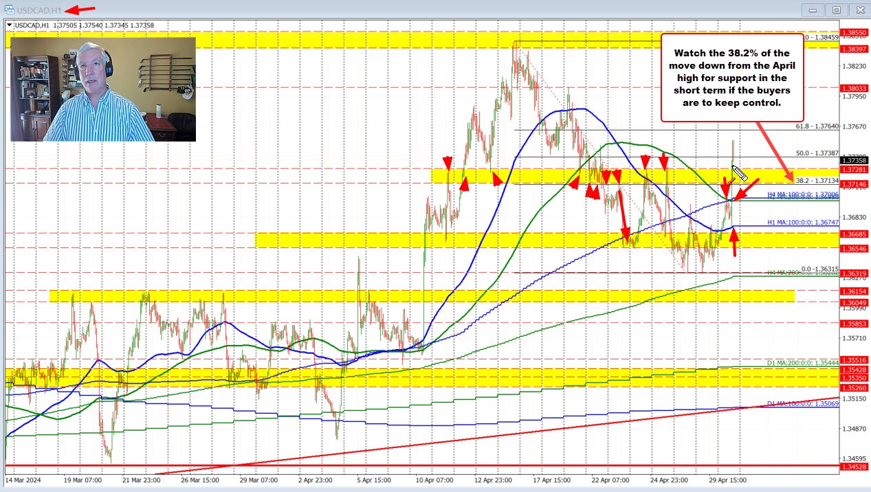 USDCAD
