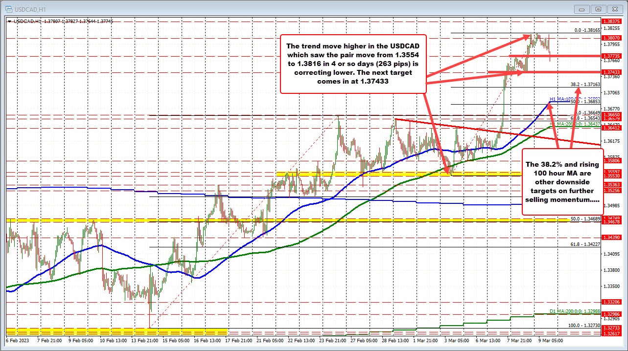USDCAD