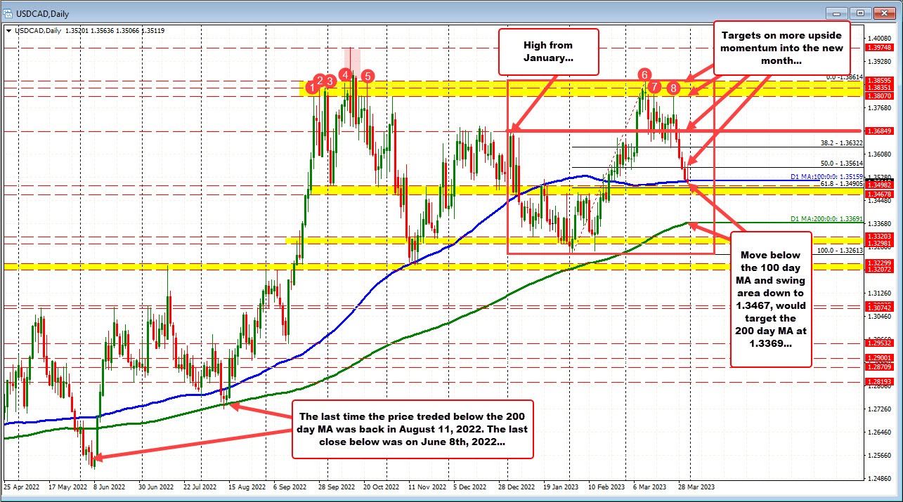 USDCAD