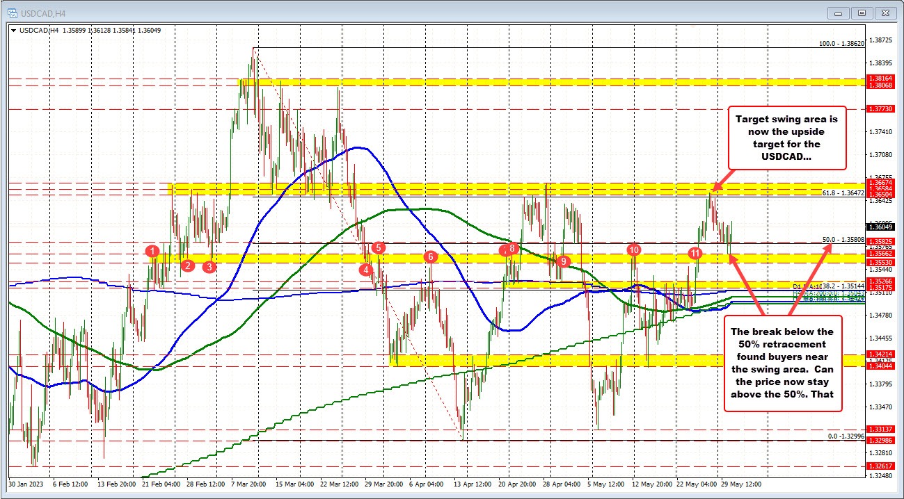USDCAD