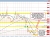 USDCAD