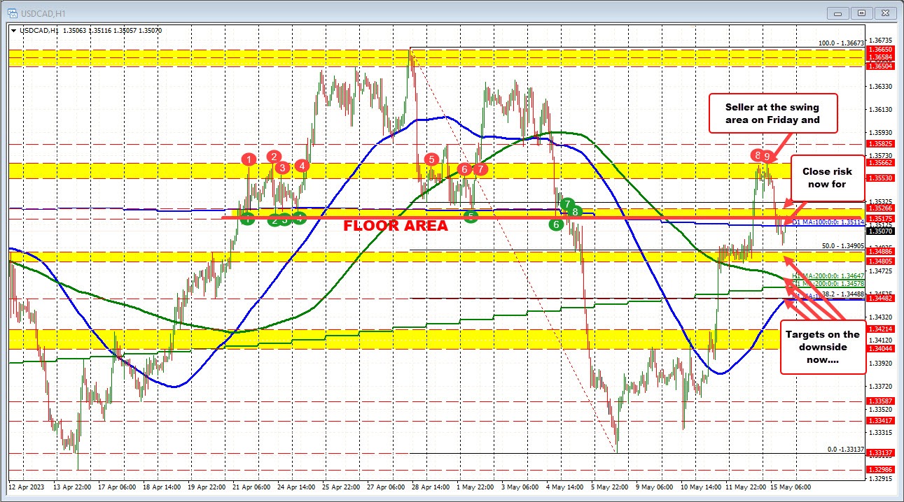 USDCAD
