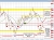 USDCAD