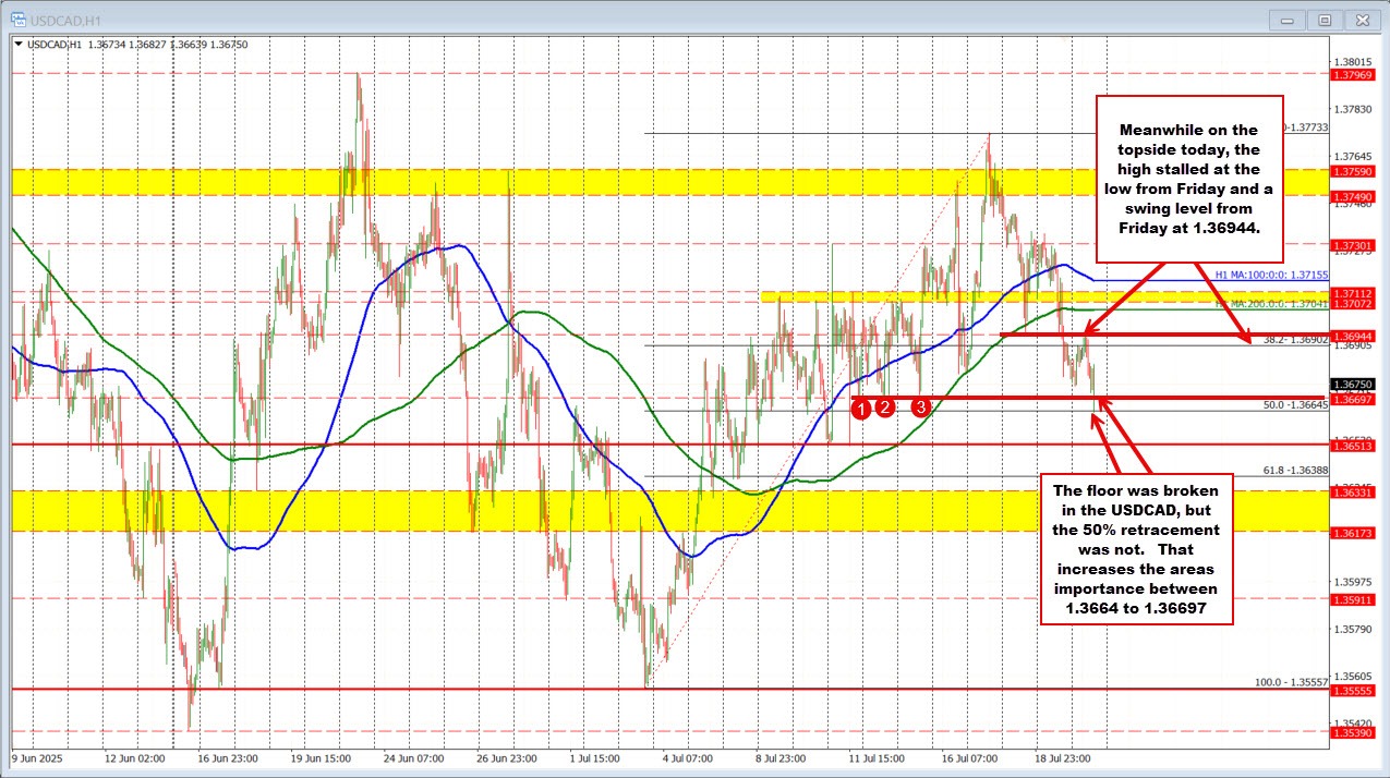 USDCAD