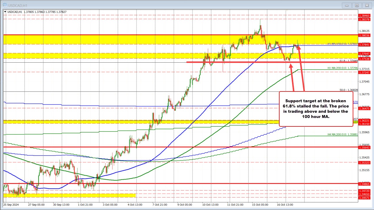USDCAD