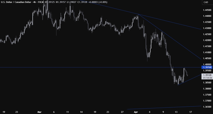 USDCAD