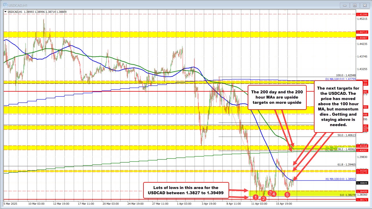 USDCAD