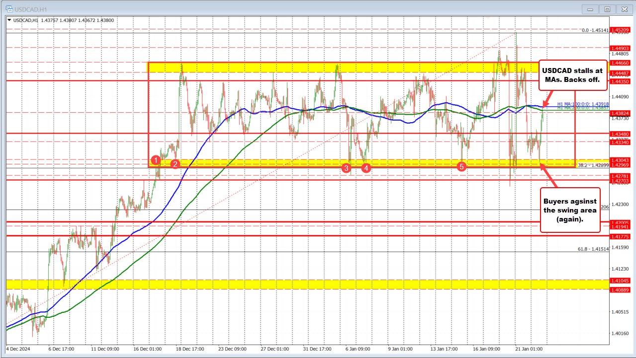 USDCAD