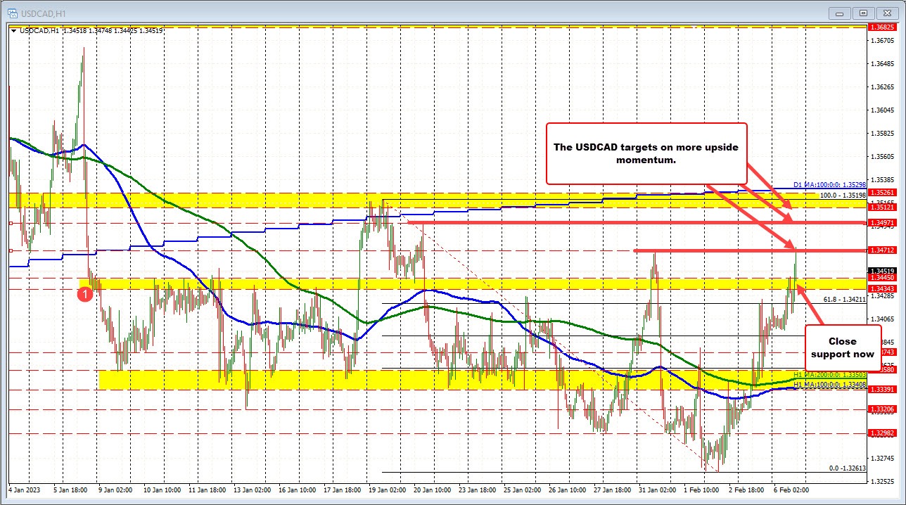USDCAD