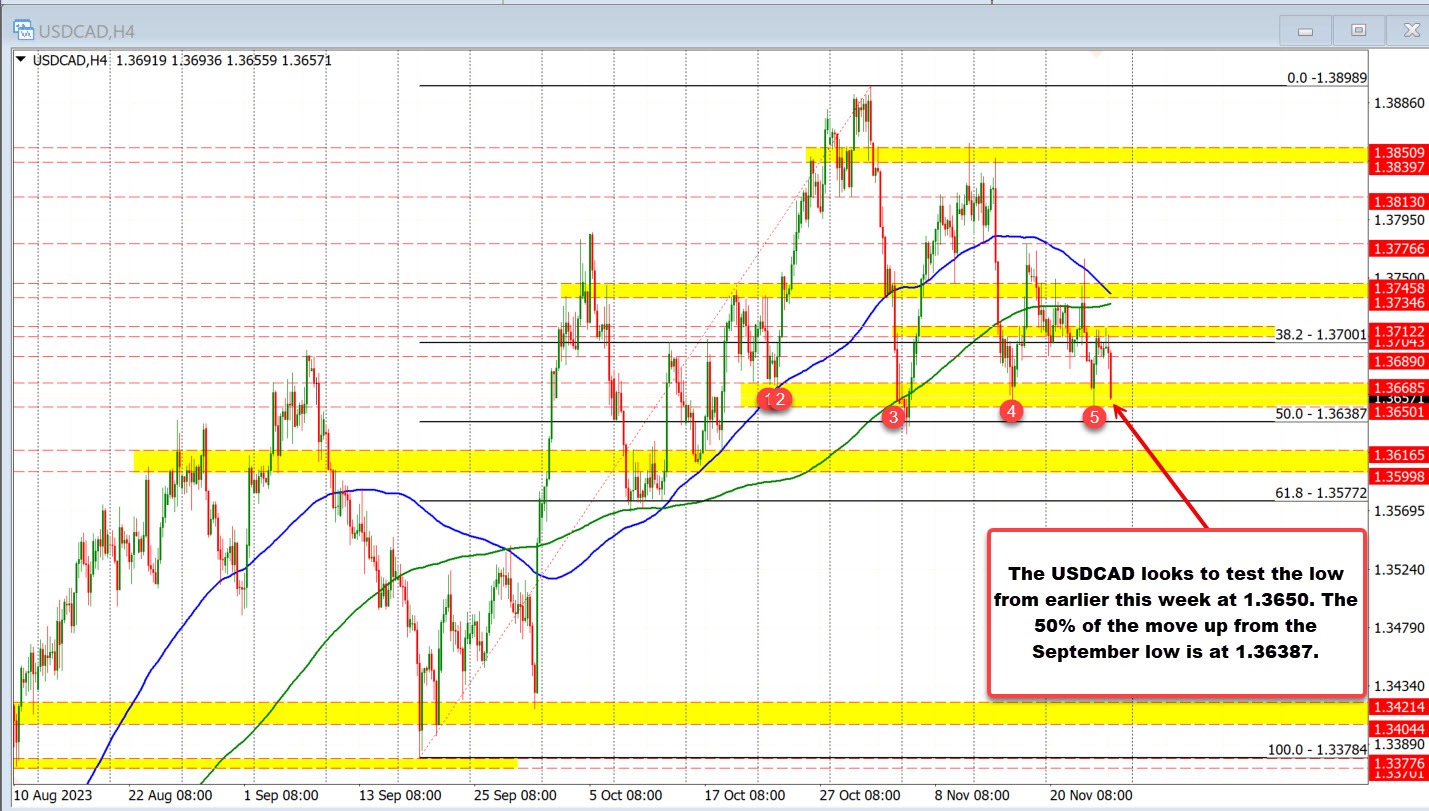 USDCAD