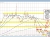USDCAD